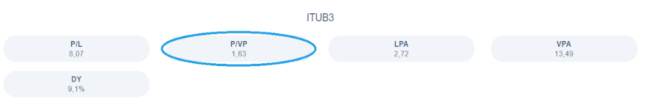 Análise do banco Itaú ITUB