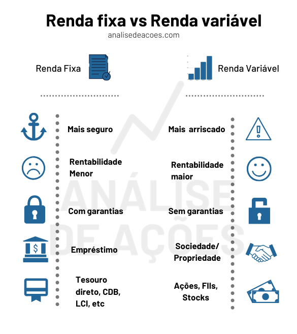 Renda fixa x Renda variável