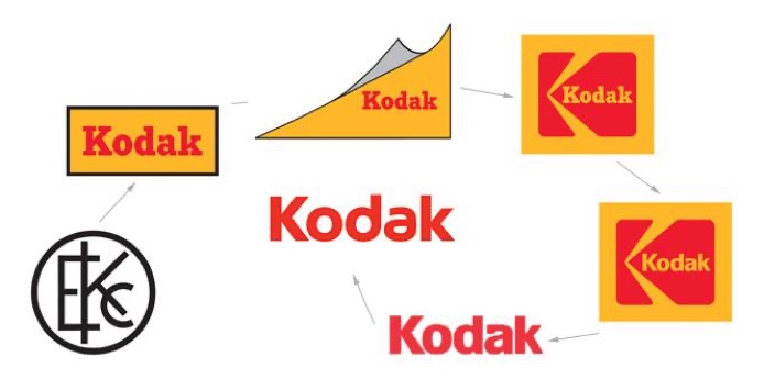 Ações da Kokad